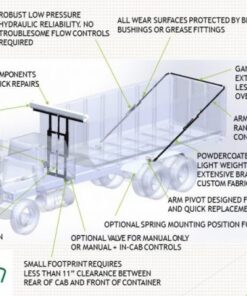 Complete Hydraulic System for Roll-Off Containers-0