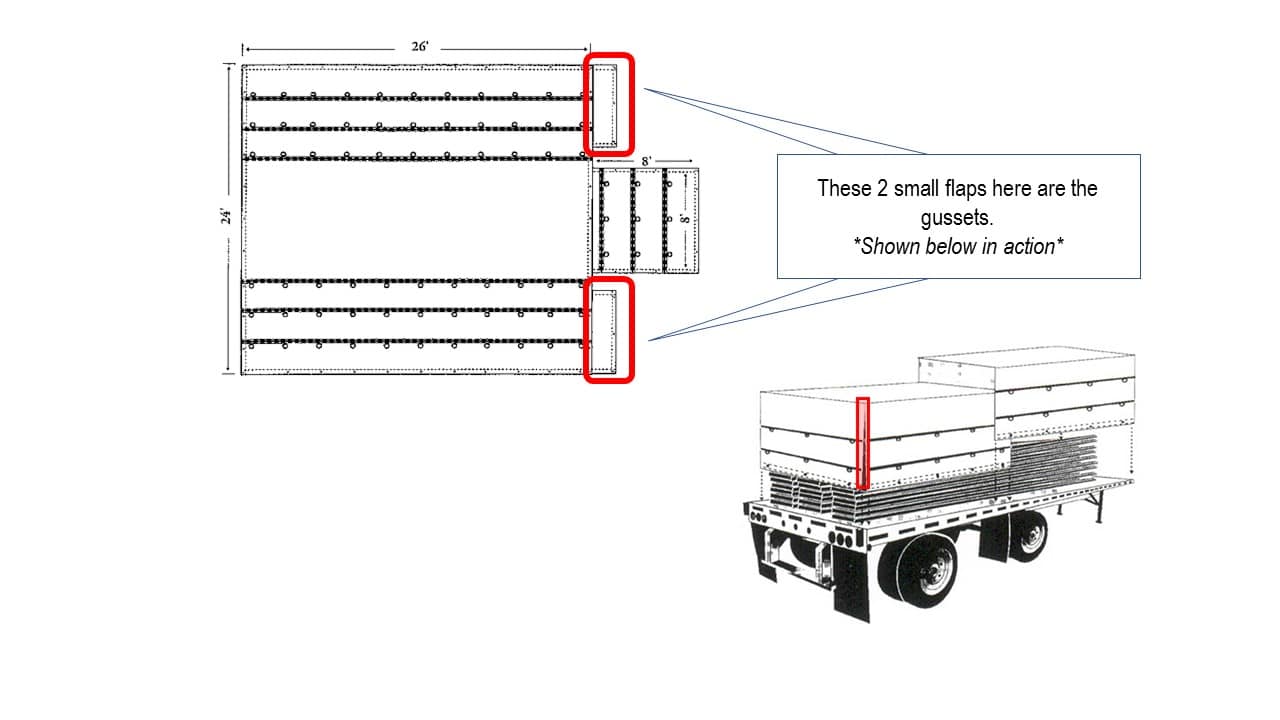 Flatbed Tarp with Gussets