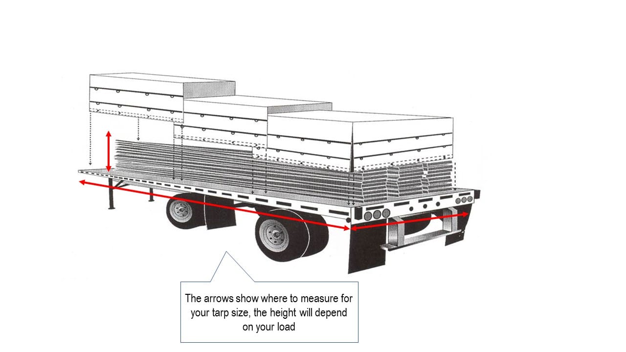 Flatbed Truck Dimensions